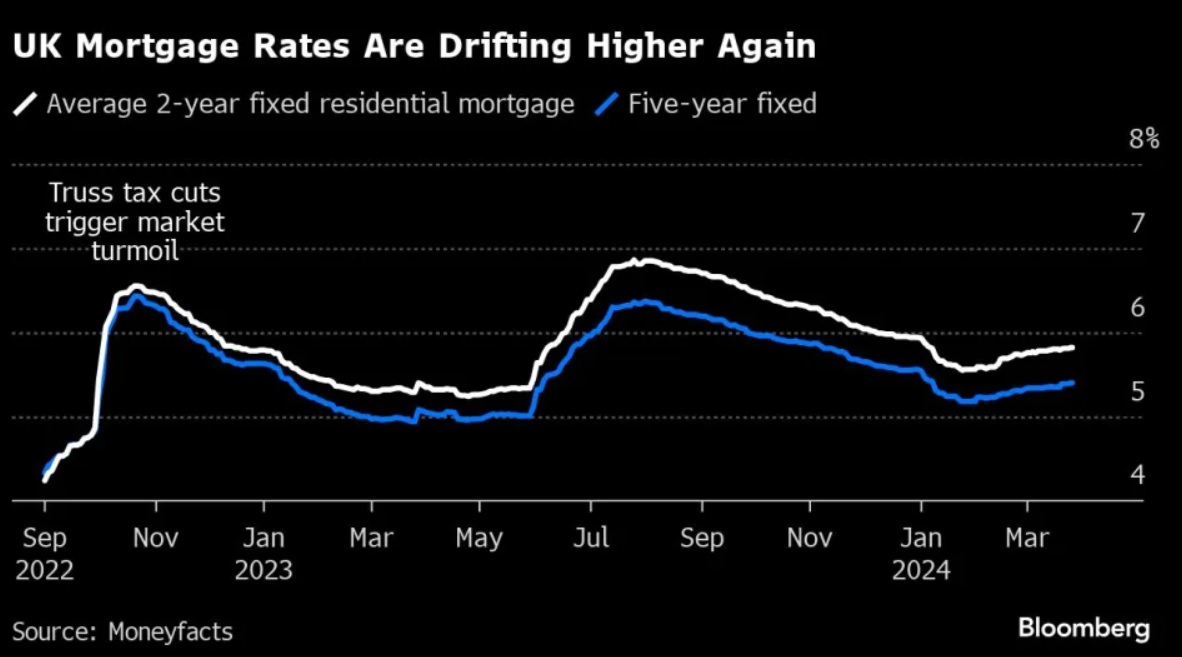 uk mortage rates.jpg